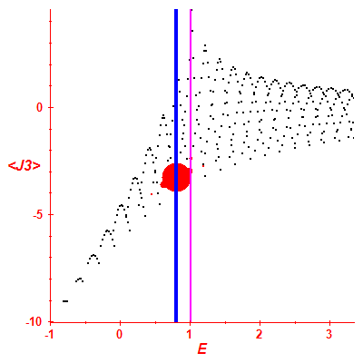 Peres lattice <J3>